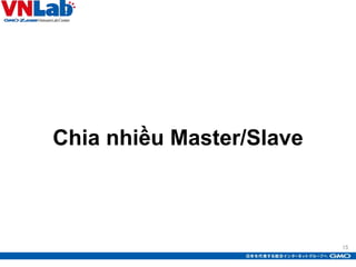 15
Chia nhiều Master/Slave
 
