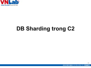 19
DB Sharding trong C2
 