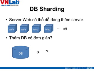 DB Sharding
• Server Web có thể dễ dàng thêm server
• Thêm DB có đơn giản?
9
Web WebWebWeb … xN
DB x ?
 