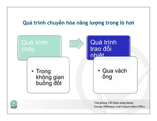 Quá trình chuyển hóa năng lượng trong lò hơi
Quá trình
cháy
Quá trình
trao đổi
nhiệt
• Trong
không gian
buồng đốt
• Qua vách
ống
15
 