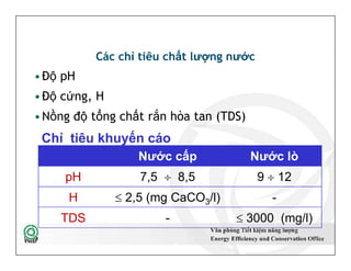 Các chỉ tiêu chất lượng nước
•Độ pH
•Độ cứng, H
•Nồng độ tổng chất rắn hòa tan (TDS)
Chỉ tiêu khuyến cáo
28
Nước cấp Nước lò
pH 7,5  8,5 9  12
H  2,5 (mg CaCO3/l) -
TDS -  3000 (mg/l)
Chỉ tiêu khuyến cáo
 
