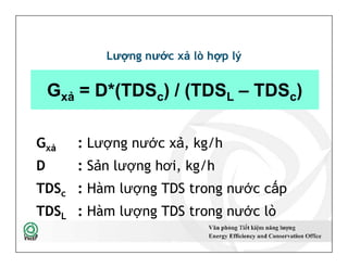 Lượng nước xả lò hợp lý
Gxả : Lượng nước xả, kg/h
D : Sản lượng hơi, kg/h
TDSc : Hàm lượng TDS trong nước cấp
TDSL : Hàm lượng TDS trong nước lò
Gxả = D*(TDSc) / (TDSL – TDSc)
Gxả : Lượng nước xả, kg/h
D : Sản lượng hơi, kg/h
TDSc : Hàm lượng TDS trong nước cấp
TDSL : Hàm lượng TDS trong nước lò
32
 