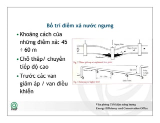 Bố trí điểm xả nước ngưng
•Khoảng cách của
những điểm xả: 45
÷ 60 m
•Chỗ thấp/ chuyển
tiếp độ cao
•Trước các van
giảm áp / van điều
khiển
•Khoảng cách của
những điểm xả: 45
÷ 60 m
•Chỗ thấp/ chuyển
tiếp độ cao
•Trước các van
giảm áp / van điều
khiển
39
 
