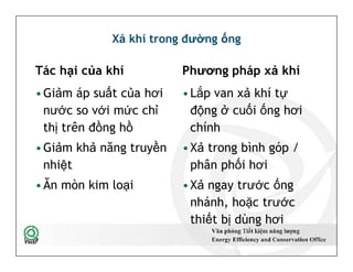 Xả khí trong đường ống
Tác hại của khí
•Giảm áp suất của hơi
nước so với mức chỉ
thị trên đồng hồ
•Giảm khả năng truyền
nhiệt
•Ăn mòn kim loại
Phương pháp xả khí
•Lắp van xả khí tự
động ở cuối ống hơi
chính
•Xả trong bình góp /
phân phối hơi
•Xả ngay trước ống
nhánh, hoặc trước
thiết bị dùng hơi
•Giảm áp suất của hơi
nước so với mức chỉ
thị trên đồng hồ
•Giảm khả năng truyền
nhiệt
•Ăn mòn kim loại
•Lắp van xả khí tự
động ở cuối ống hơi
chính
•Xả trong bình góp /
phân phối hơi
•Xả ngay trước ống
nhánh, hoặc trước
thiết bị dùng hơi
42
 