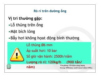 Rò rỉ trên đường ống
Vị trí thường gặp:
•Lỗ thủng trên ống
•Mặt bích lỏng
•Bẫy hơi không họat động bình thường
Vị trí thường gặp:
•Lỗ thủng trên ống
•Mặt bích lỏng
•Bẫy hơi không họat động bình thường
Lỗ thủng Ø6 mm
Áp suất hơi: 10 bar
Số giờ vận hành: 2500h/năm
Lượng rò rỉ: 120kg/h (900 tấn/
năm)
45
 