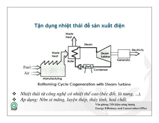 Tận dụng nhiệt thải để sản xuất điện
51
 Nhieät thaûi töø coâng ngheä coù nhieät theá cao (beùc ñoát, loø nung, …).
 Aùp duïng: N/m xi maêng, luyeän theùp, thuûy tinh, hoaù chaát.
 