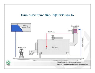 Hâm nước trực tiếp. Đặt ECO sau lò
53
 