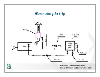 Hâm nước gián tiếp
54
 