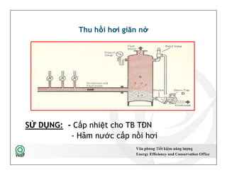 Thu hồi hơi giãn nở
SỬ DỤNG: - Cấp nhiệt cho TB TĐN
- Hâm nước cấp nồi hơi
56
 