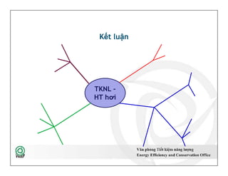 Kết luận
TKNL -
HT hơi
57
TKNL -
HT hơi
 