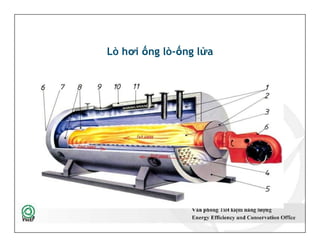 Lò hơi ống lò-ống lửa
8
 