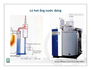 Lò hơi ống nước đứng
9
 
