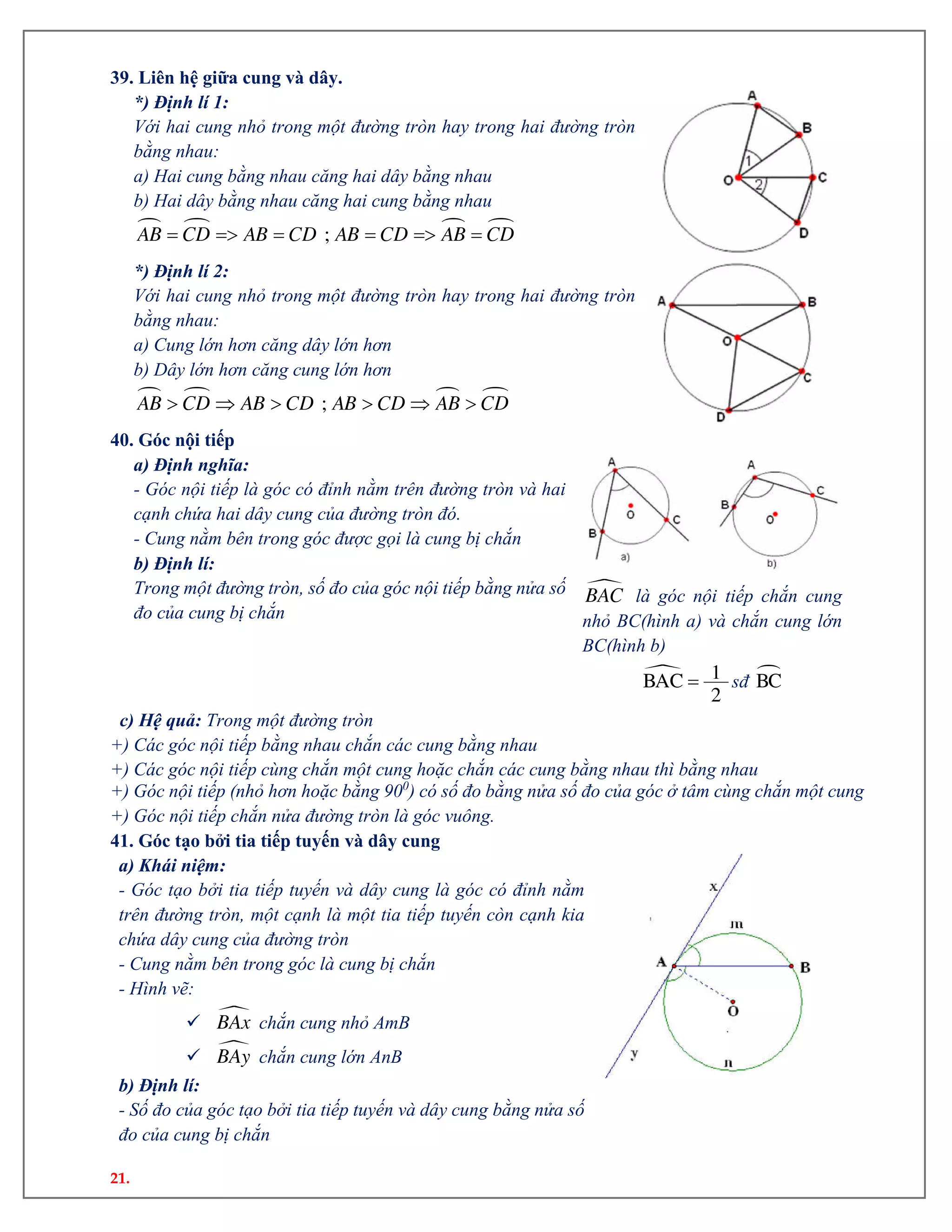 21.
39. Liên hệ giữa cung và dây.
*) Định lí 1:
Với hai cung nhỏ trong một đường tròn hay trong hai đường tròn
bằng nhau:
a) Hai cung bằng nhau căng hai dây bằng nhau
b) Hai dây bằng nhau căng hai cung bằng nhau
        ;AB CD AB CD AB CD AB CD
*) Định lí 2:
Với hai cung nhỏ trong một đường tròn hay trong hai đường tròn
bằng nhau:
a) Cung lớn hơn căng dây lớn hơn
b) Dây lớn hơn căng cung lớn hơn
        ;AB CD AB CD AB CD AB CD
40. Góc nội tiếp
a) Định nghĩa:
- Góc nội tiếp là góc có đỉnh nằm trên đường tròn và hai
cạnh chứa hai dây cung của đường tròn đó.
- Cung nằm bên trong góc được gọi là cung bị chắn
b) Định lí:
Trong một đường tròn, số đo của góc nội tiếp bằng nửa số
đo của cung bị chắn
BAC là góc nội tiếp chắn cung
nhỏ BC(hình a) và chắn cung lớn
BC(hình b)
  1BAC
2
sđ BC
c) Hệ quả: Trong một đường tròn
+) Các góc nội tiếp bằng nhau chắn các cung bằng nhau
+) Các góc nội tiếp cùng chắn một cung hoặc chắn các cung bằng nhau thì bằng nhau
+) Góc nội tiếp (nhỏ hơn hoặc bằng 900
) có số đo bằng nửa số đo của góc ở tâm cùng chắn một cung
+) Góc nội tiếp chắn nửa đường tròn là góc vuông.
41. Góc tạo bởi tia tiếp tuyến và dây cung
a) Khái niệm:
- Góc tạo bởi tia tiếp tuyến và dây cung là góc có đỉnh nằm
trên đường tròn, một cạnh là một tia tiếp tuyến còn cạnh kia
chứa dây cung của đường tròn
- Cung nằm bên trong góc là cung bị chắn
- Hình vẽ:
 BAx chắn cung nhỏ AmB
 BAy chắn cung lớn AnB
b) Định lí:
- Số đo của góc tạo bởi tia tiếp tuyến và dây cung bằng nửa số
đo của cung bị chắn
 