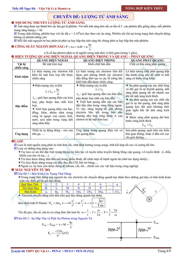 He thong kien thuc trong tam thay do ngoc ha, | PDF