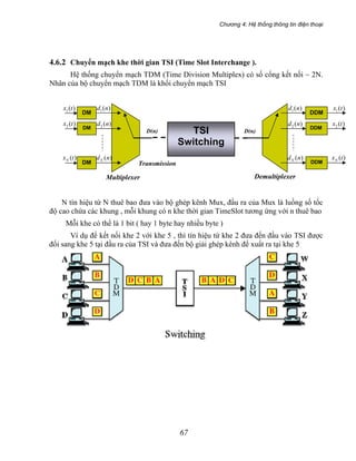 Chương 4: Hệ thống thông tin điện thoại
6
4.6.2 Chuyển mạch khe thời gian TSI (Time Slot Interchange ).
Hệ thống chuyển mạch TDM (Time Division Multiplex) có số cổng kết nối ~ 2N.
Nhân của bộ chuyển mạch TDM là khối chuyển mạch TSI
Multiplexer Demultiplexer
DM
DM
DM
)(1 tx
)(2 tx
)(txN
)(1 nd
)(2 nd
)(ndN
DDM
DDM
DDM
)(1 nd
)(2 nd
)(ndN
)(1 tx
)(2 tx
)(txN
D(n) D(n)
Transmission
TSI
Switching
N tín hiệu từ N thuê bao đưa vào bộ ghép kênh Mux, đầu ra của Mux là luồng số tốc
độ cao chứa các khung , mỗi khung có n khe thời gian TimeSlot tương ứng với n thuê bao
Mỗi khe có thể là 1 bit ( hay 1 byte hay nhiều byte )
Ví dụ để kết nối khe 2 với khe 5 , thì tín hiệu từ khe 2 đưa đến đầu vào TSI được
đổi sang khe 5 tại đầu ra của TSI và đưa đến bộ giải ghép kênh để xuất ra tại khe 5
7
 