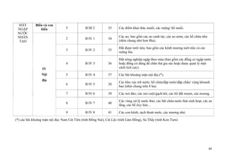 40
ĐẤT
NGẬP
NƯỚC
NHÂN
TẠO
Biển và ven
biển 5 B III 2 33 Các điểm khai thác muối; các ruộng/ hồ muối.
IV
Nội
địa
2 B IV 1 34
Các ao; bao gồm các ao canh tác, các ao ươm, các hồ chứa nhỏ
(nhìn chung nhỏ hơn 8ha).
3 B IV 2 35
Đất được tưới tiêu; bao gồm các kênh mương tưới tiêu và các
ruộng lúa.
4 B IV 3 36
Đất nông nghiệp ngập theo mùa (bao gồm các đồng cỏ ngập nước
hoặc đồng cỏ dùng để chăn thả gia súc hoặc được quản lý một
cách tích cực).
5 B IV 4 37 Các bãi khoáng mặn nội địa (*).
6 B IV 5 38
Các khu vực trữ nước; hồ chứa/đập nước/đập chắn/ vùng khoanh
bao (nhìn chung trên 8 ha).
7 B IV 6 39 Các nơi đào; các mỏ cuội/gạch/sét; các hố đất mượn, các moong.
8 B IV 7 40
Các vùng xử lý nước thải; các bãi chứa nước thải sinh hoạt, các ao
lắng, các bể ôxy hóa…
9 B IV 8 41 Các con kênh, rạch thoát nước, các mương nhỏ.
(*) các bãi khoáng mặn nội địa: Nam Cát Tiên (tỉnh Đồng Nai), Cát Lộc (tỉnh Lâm Đồng), Sa Thầy (tỉnh Kon Tum)
 