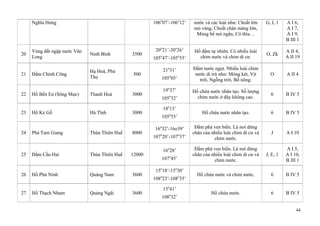 44
Nghĩa Hưng 106o
07’-106o
12’ nước và các loài như: Choắt lớn
mỏ vàng, Choắt chân màng lớn,
Mòng bể mỏ ngắn, Cò thìa…
G, I, 1 A I 6,
A I 7,
A I 9,
B III 1
20
Vùng đất ngập nước Vân
Long
Ninh Bình 3500
20o
21’-20o
26’
105o
47’-105o
55’
Hồ đầm tự nhiên. Có nhiều loài
chim nước và chim di cư.
O, Zk
A II 4,
A II 19
21 Đầm Chính Công
Hạ Hoà, Phú
Thọ
500
21o
31’
105o
05’
Đầm nước ngọt. Nhiều loài chim
nước di trú như: Mòng két, Vịt
trời, Ngỗng trời, Bồ nông.
O A II 4
22 Hồ Bến En (Sông Mực) Thanh Hoá 3000
19o
37’
105o
32’
Hồ chứa nước nhân tạo. Số lượng
chim nước ở đây không cao.
6 B IV 5
23 Hồ Kẻ Gỗ Hà Tĩnh 3000
18o
13’
105o
55’
Hồ chứa nước nhân tạo. 6 B IV 5
24 Phá Tam Giang Thừa Thiên Huế 8000
16o
32’-16o39’
107o
20’-107o
37’
Đầm phá ven biển. Là nơi dừng
chân của nhiều loài chim di cư và
chim nước.
J A I 10
25 Đầm Cầu Hai Thừa Thiên Huế 12000
16o
28’
107o
45’
Đầm phá ven biển. Là nơi dừng
chân của nhiều loài chim di cư và
chim nước.
J, E, 1
A I 5,
A I 10,
B III 1
26 Hồ Phú Ninh Quảng Nam 3600
15o
18’-15o
30’
108o
23’-108o
35’
Hồ chứa nước và chim nước. 6 B IV 5
27 Hồ Thạch Nham Quảng Ngãi 3600
15o
41’
108o
32’
Hồ chứa nước. 6 B IV 5
 