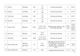 47
47 Đạ Tẻh Lâm Đồng 500
11o
106o
Hồ chứa nước nhân tạo. 6 B IV 5
48 Đan Kia Lâm Đồng 300
12o
106o
Hồ chứa nước nhân tạo. 6 B IV 5
49 Tuyền Lâm Lâm Đồng 200
12o
106o
Hồ chứa nước nhân tạo. 6 B IV 5
50 Đa Nhim Lâm Đồng 900
12o
106o
Hồ chứa nước nhân tạo. 6 B IV 5
51 Nam Cát Tiên Đồng Nai 4300
11o
20’-11o
50’
107o
09’-107o
35’
Đầm nước ngọt, nhiều hồ, cá sấu
Xiêm, Ngan cánh trắng...
O, P,
Tp, Ts,
Xf
A II 4,
A II 5,
A II 10,
A II 11,
A II 15
52 Hồ Trị An Đồng Nai 32300
11o
18’
107o
11’
Hồ chứa nước nhân tạo. 6 B IV 5
53 Dầu Tiếng Tây Ninh 5000
11o
15’-11o
32’
106o
10’-106o
30’
Hồ chứa nước nhân tạo. 6 B IV 5
54 Sân chim Bạc Liêu
Minh Hải
(Bạc Liêu)*
127
9o
15’
105o
44’
Đất ngập nước theo mùa. Nơi cư
trú của nhiều loài chim nước như
cò quắm, diệc…. và là nơi trú
đông, dừng chân của nhiều loài
chim…
I, Ss
A I 9,
A II 9
55 Sân chim Đầm Dơi Minh Hải 129 8o
56’ Đất ngập triều, gồm nhiều loài I, Ss A I 9,
 