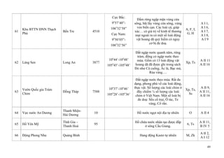 49
61
Khu BTTN ĐNN Thạch
Phú
Bến Tre 4510
Cực Bắc:
9o
57’40”-
106o
32’58”
Cực Nam:
9o
50’05”-
106o
32’56”
Đầm rừng ngập mặn vùng cửa
sông, bãi lầy vùng cửa sông, vùng
ven biển cạn. Các loài cá, giáp
xác… có giá trị về kinh tế thương
mại ngoài ra có một số loài động
vật hoang dã quý hiếm có nguy
cơ bị đe doạ.
A, F, I,
G, H
A I 1,
A I 6,
A I 7,
A I 8,
A I 9
62 Láng Sen Long An 3877
10o
44’-10o
48’
105o
45’-105o
48’
Đất ngập nước quanh năm, rừng
tràm, đồng cỏ ngập nước theo
mùa. Gồm có 13 loài động vật
hoang dã đã được ghi trong sách
Đỏ như Cà cuống, Ác là, Bạc má,
Rùa vàng….
Xp, Ts
A II 11
A II 16
63
Vườn Quốc gia Tràm
Chim
Đồng Tháp 7588
10o
37’-10o
46’
105o
28’-105o
36’
Đất ngập nước theo mùa. Rất đa
dạng, phong phú về các loài động,
thực vật. Số lượng các loài chim ở
đây chiếm ¼ số lượng các loài
chim ở Việt Nam. Một số loài bị
đe doạ: Sếu cổ trụi, Ô tác, Te
vàng, Cổ rắn.
Xp, Ts,
Ss
A II 9,
A II 11,
A II 16
64 Vực nước An Dương
Thanh Miện-
Hải Dương
10 Hồ nước ngọt nội địa tự nhiên O A II 4
65 Hồ Yên Mỹ
Tĩnh Gia –
Thanh Hoá
95
Hồ chứa nước nhân tạo được đắp
ở sông Cầu Giang.
6, Ts
A II 11,
B IV 5
66 Động Phong Nha Quảng Bình Hang động Kastơ tự nhiên M, Zk
A II 2,
A I 12
 