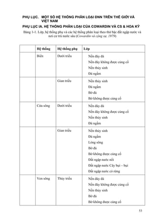 53
PHỤ LỤC. MỘT SỐ HỆ THỐNG PHÂN LOẠI ĐNN TRÊN THẾ GIỚI VÀ
VIỆT NAM
PHỤ LỤC IA. HỆ THỐNG PHÂN LOẠI CỦA COWARDIN VÀ CS & HOA KỲ
Bảng 1-1. Lớp, hệ thống phụ và các hệ thống phân loại theo thứ bậc đất ngập nước và
nơi cư trú nước sâu (Cowardin và cộng sự, 1979)
Hệ thống Hệ thống phụ Lớp
Biển Dưới triều Nền đáy đá
Nền đáy không được củng cố
Nền thủy sinh
Đá ngầm
Gian triều Nền thủy sinh
Đá ngầm
Bờ đá
Bờ không được củng cố
Cửa sông Dưới triều Nền đáy đá
Nền đáy không được củng cố
Nền thủy sinh
Đá ngầm
Gian triều Nền thủy sinh
Đá ngầm
Lòng sông
Bờ đá
Bờ không được củng cố
Đất ngập nước nổi
Đất ngập nước Cây bụi – bụi
Đất ngập nước có rừng
Ven sông Thủy triều Nền đáy đá
Nền đáy không được củng cố
Nền thủy sinh
Bờ đá
Bờ không được củng cố
 