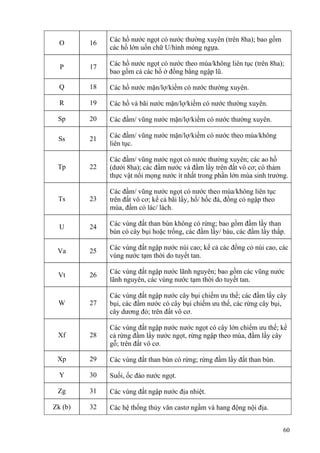 60
O 16
Các hồ nước ngọt có nước thường xuyên (trên 8ha); bao gồm
các hồ lớn uốn chữ U/hình móng ngựa.
P 17
Các hồ nước ngọt có nước theo mùa/không liên tục (trên 8ha);
bao gồm cả các hồ ở đồng bằng ngập lũ.
Q 18 Các hồ nước mặn/lợ/kiềm có nước thường xuyên.
R 19 Các hồ và bãi nước mặn/lợ/kiềm có nước thường xuyên.
Sp 20 Các đầm/ vũng nước mặn/lợ/kiềm có nước thường xuyên.
Ss 21 Các đầm/ vũng nước mặn/lợ/kiềm có nước theo mùa/không
liên tục.
Tp 22
Các đầm/ vũng nước ngọt có nước thường xuyên; các ao hồ
(dưới 8ha); các đầm nước và đầm lầy trên đất vô cơ; có thảm
thực vật nổi mọng nước ít nhất trong phần lớn mùa sinh trưởng.
Ts 23
Các đầm/ vũng nước ngọt có nước theo mùa/không liên tục
trên đất vô cơ; kể cả bãi lầy, hố/ hốc đá, đồng cỏ ngập theo
mùa, đầm cỏ lác/ lách.
U 24 Các vùng đất than bùn không có rừng; bao gồm đầm lầy than
bùn có cây bụi hoặc trống, các đầm lầy/ bàu, các đầm lầy thấp.
Va 25
Các vùng đất ngập nước núi cao; kể cả các đồng cỏ núi cao, các
vùng nước tạm thời do tuyết tan.
Vt 26
Các vùng đất ngập nước lãnh nguyên; bao gồm các vũng nước
lãnh nguyên, các vùng nước tạm thời do tuyết tan.
W 27
Các vùng đất ngập nước cây bụi chiếm ưu thế; các đầm lầy cây
bụi, các đầm nước có cây bụi chiếm ưu thế, các rừng cây bụi,
cây dương đỏ; trên đất vô cơ.
Xf 28
Các vùng đất ngập nước nước ngọt có cây lớn chiếm ưu thế; kể
cả rừng đầm lầy nước ngọt, rừng ngập theo mùa, đầm lầy cây
gỗ; trên đất vô cơ.
Xp 29 Các vùng đất than bùn có rừng; rừng đầm lầy đất than bùn.
Y 30 Suối, ốc đảo nước ngọt.
Zg 31 Các vùng đất ngập nước địa nhiệt.
Zk (b) 32 Các hệ thống thủy văn castơ ngầm và hang động nội địa.
 