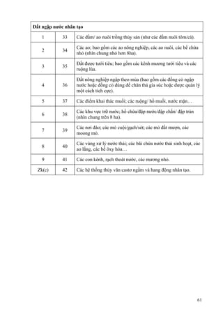 61
Đất ngập nước nhân tạo
1 33 Các đầm/ ao nuôi trồng thủy sản (như các đầm nuôi tôm/cá).
2 34
Các ao; bao gồm các ao nông nghiệp, các ao nuôi, các bể chứa
nhỏ (nhìn chung nhỏ hơn 8ha).
3 35
Đất được tưới tiêu; bao gồm các kênh mương tưới tiêu và các
ruộng lúa.
4 36
Đất nông nghiệp ngập theo mùa (bao gồm các đồng cỏ ngập
nước hoặc đồng cỏ dùng để chăn thả gia súc hoặc được quản lý
một cách tích cực).
5 37 Các điểm khai thác muối; các ruộng/ hồ muối, nước mặn…
6 38
Các khu vực trữ nước; hồ chứa/đập nước/đập chắn/ đập tràn
(nhìn chung trên 8 ha).
7 39
Các nơi đào; các mỏ cuội/gạch/sét; các mỏ đất mượn, các
moong mỏ.
8 40
Các vùng xử lý nước thải; các bãi chứa nước thải sinh hoạt, các
ao lắng, các bể ôxy hóa…
9 41 Các con kênh, rạch thoát nước, các mương nhỏ.
Zk(c) 42 Các hệ thống thủy văn castơ ngầm và hang động nhân tạo.
 