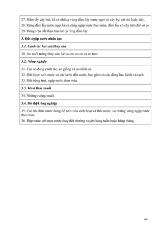 64
27. Đầm lầy cây bụi, kể cả những vùng đầm lầy nước ngọt có cây bụi rải rác hoặc dày.
28. Rừng đầm lầy nước ngọt kể cả rừng ngập nước theo mùa, đầm lầy có cây trên đất vô cơ
29. Rừng trên đất than bùn kể cả rừng đầm lầy.
3. Đất ngập nước nhân tạo
3.1. Canh tác hải sản/thủy sản
30. Ao nuôi trồng thủy sản, kể cả các ao cá và ao tôm.
3.2. Nông nghiệp
31. Các ao đang canh tác, ao giống và ao nhốt cá.
32. Đất được tưới nước và các kênh dẫn nước, bao gồm cả các đồng lúa, kênh và rạch.
33. Đất trồng trọt, ngập nước theo mùa.
3.3. Khai thác muối
34. Những ruộng muối.
3.4. Đô thị/Công nghiệp
35. Các hồ chứa nước dùng để tưới tiêu sinh hoạt và thải nước, và những vùng ngập nước
theo mùa.
36. Đập nước với mực nước thay đổi thường xuyên hàng tuần hoặc hàng tháng.
 