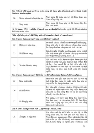 79
Lớp (Class): Đất ngập nước lợ mặn trong đê Quốc gia (Brackish-salt wetland inside
National marine dyke)
20 Các cơ sở nuôi trồng thủy sản
Nằm trong đê Quốc gia với hệ thống thủy sản.
Nuôi trồng thủy sản.
21 Đồng muối
Nằm trong đê Quốc gia với hệ thống thủy lợi.
Sản xuất muối.
Hệ (System): ĐNN ven biển (Coastal zone wetland) Nước mặn, ngoài đê, đến độ sâu 6m
dưới mực nước triều
Phân hệ (Subsystem): ĐNN tự nhiên (Natural wetland of coastal zone)
Lớp (Class): Đất ngập nước cửa sông (Estuary wetland)
22 Khối nước cửa sông
Độ muối và các yếu tố môi trường rất biến động.
Sống chủ yếu là các loài cửa sông, rộng muối.
Đa dạng sinh học và nguồn lợi sinh vật cao.
23 Bãi bồi ven sông
Bãi được phủ bởi phù sa sông, ngập triều, có thể
trần hoặc được phủ bởi thảm cây ngập mặn thân
thảo hoặc thân gỗ (trang, đước…).
24 Các cồn đảo cửa sông
Nổi khỏi mặt nước, kém ổn định. Được phủ bởi
trầm tích sông-biển, cấu trúc hạt mịn, từ bùn đến
cát bay. Bao quanh là các bãi triều trần hoặc
đuợc phủ bởi các loài thực vật thân thảo, cây bụi
triều mặn và chịu hạn. Sinh giới nói chung
nghèo.
Lớp (Class): Đất ngập nước bãi triều ven biển (Intertidal Wetland of Coastal Zone)
25 Rừng ngập mặn
Phát triển chủ yếu trên các bãi bùn lầy với hệ
lạch triều dày, nước lợ, ngập nước theo chu kỳ
thủy triều. Đa dạng sinh học cao.
26 Bãi triều trần
Đáy trần, chủ yếu được cấu trúc bởi trầm tích các
hạt mịn và ngập nước theo thủy triều. Động vật
chính là các loài sống đào bới và ẩn nấp trong
nền đáy, ăn bùn, ăn lọc…
27 Bờ đá ngập triều
Nền cứng. Mực nước dao động theo thủy triều.
Các loài thực vật chịu được biên độ dao động
nhiệt cao. Động vật chủ yếu là các loài sống
bám, ăn lọc và seston.
Lớp (Class): Đầm phá ven biển (Lagoons of Coastal Zone)
28 Đầm phá bị ngọt hóa
Hầu như cách ly khỏi biển do cửa bị vùi lấp
trong mùa khô, chỉ mở tạm thời vào mùa lũ.
Nước bị ngọt quanh năm. Thực vật thân thảo rất
phát triển tạo tiền đề cho sự hình thành hồ than
bùn. Khu hệ động vật nghèo, chủ yếu là các loài
 