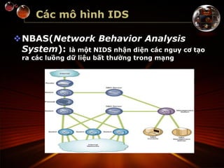 Các mô hình IDS
NBAS(Network Behavior Analysis
System): là một NIDS nhận diện các nguy cơ tạo
ra các luồng dữ liệu bất thường trong mạng
 