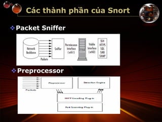 Các thành phần của Snort
Packet Sniffer
Preprocessor
 