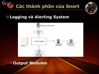Các thành phần của Snort
Logging và Alerting System
Output Modules
 