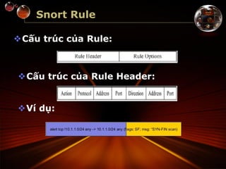 Snort Rule
Cấu trúc của Rule:
Ví dụ:
Cấu trúc của Rule Header:
 