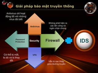 Giải pháp bảo mật truyền thống
FirewallPassword
Protection
Antivirus
VPN
Security
Không phát hiện ra
các tấn công và
ngăn chặn chúng
Vẫn bị can thiệp
giữa đường truyền
Có thể bị mất,
bị dò và bị thay
đổi
Antivirus chỉ hoạt
động tốt với những
virus đã biết
IDS
 