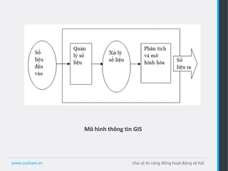 Khám phá 68 về mô hình hóa gis mới nhất  Tin học Đông Hòa