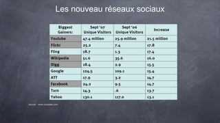 Intro Mondes Virtuels (Cours 1)