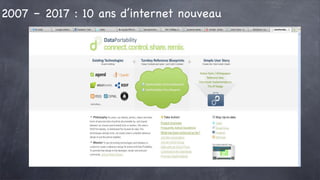 Intro Mondes Virtuels (Cours 1)