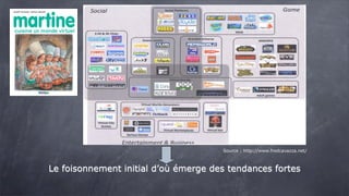 Intro Mondes Virtuels (Cours 1)