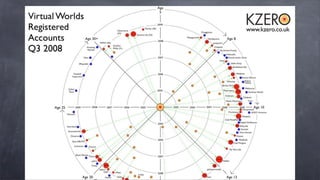 Intro Mondes Virtuels (Cours 1)