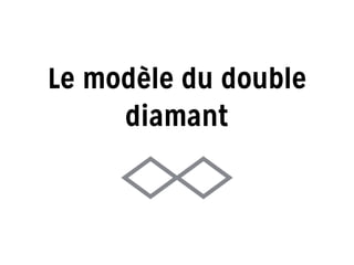 Le modèle du double
diamant
 