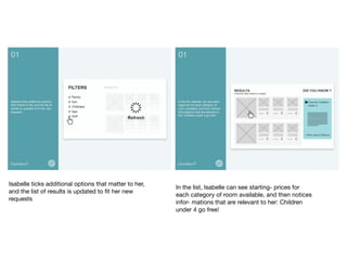 Isabelle ticks additional options that matter to her,
and the list of results is updated to ﬁt her new
requests	

In the list, Isabelle can see starting- prices for
each category of room available, and then notices
infor- mations that are relevant to her: Children
under 4 go free!	

 