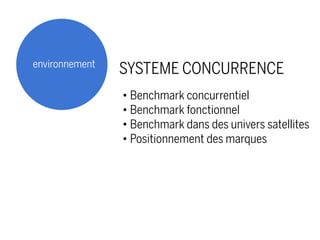 environnement
SYSTEME CONCURRENCE
 