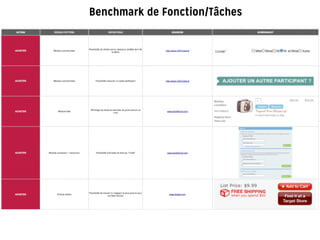 Benchmark de Fonction/Tâches
 