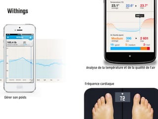 Fréquence cardiaque
Analyse de la température et de la qualité de l’air
Gérer son poids
 