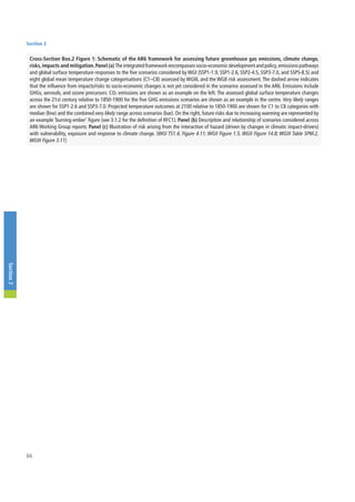 Ipcc Risk Framework Report 6 IPCC AR6 Synthesis Report – Global Climate Risks, Water Stress & Food ...