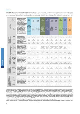Ipcc Risk Framework Report 6 IPCC AR6 Synthesis Report – Global Climate Risks, Water Stress & Food ...