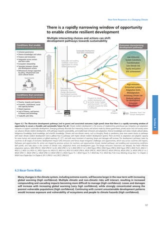 IPCC AR6 Synthesis Report – Global Climate Risks, Water Stress & Food ...