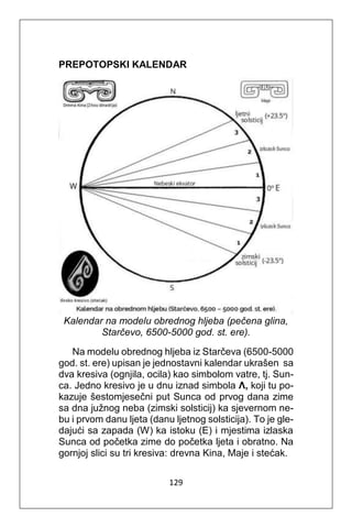 129
PREPOTOPSKI KALENDAR
Kalendar na modelu obrednog hljeba (pečena glina,
Starčevo, 6500-5000 god. st. ere).
Na modelu obrednog hljeba iz Starčeva (6500-5000
god. st. ere) upisan je jednostavni kalendar ukrašen sa
dva kresiva (ognjila, ocila) kao simbolom vatre, tj. Sun-
ca. Jedno kresivo je u dnu iznad simbola Λ, koji tu po-
kazuje šestomjesečni put Sunca od prvog dana zime
sa dna južnog neba (zimski solsticij) ka sjevernom ne-
bu i prvom danu ljeta (danu ljetnog solsticija). To je gle-
dajući sa zapada (W) ka istoku (E) i mjestima izlaska
Sunca od početka zime do početka ljeta i obratno. Na
gornjoj slici su tri kresiva: drevna Kina, Maje i stećak.
 