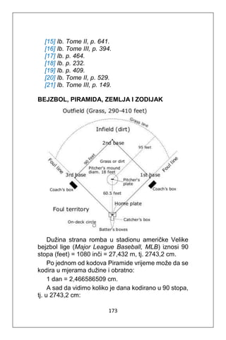 173
[15] Ib. Tome II, p. 641.
[16] Ib. Tome III, p. 394.
[17] Ib. p. 464.
[18] Ib. p. 232.
[19] Ib. p. 409.
[20] Ib. Tome II, p. 529.
[21] Ib. Tome III, p. 149.
BEJZBOL, PIRAMIDA, ZEMLJA I ZODIJAK
Dužina strana romba u stadionu američke Velike
bejzbol lige (Major League Baseball, MLB) iznosi 90
stopa (feet) = 1080 inči = 27,432 m, tj. 2743,2 cm.
Po jednom od kodova Piramide vrijeme može da se
kodira u mjerama dužine i obratno:
1 dan = 2,466586509 cm.
A sad da vidimo koliko je dana kodirano u 90 stopa,
tj. u 2743,2 cm:
 