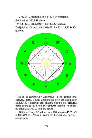 174
2743,2 : 2,466586509 = 1112,144249 dana.
Godina ima 365,242 dana:
1112,144249 : 365,242 = 3,0449517 godina.
Zodijak ima 12 znakova: 3,0449517 x 12 = 36,5394204
godina.
I šta je tu zanimljivo? Zanimljivo je da godina ima
365,242 dana, a krug zodijaka sa onih 90 stopa daje
36,5394204 godina: broj dužine godine od 365,242
dana skoro je isti broju 36,5394204 godina i to može
da bude znak da tu ima još nešto.
Obim romba je 90 x 4 stopa = 360 stopa = 4320 inči
= 109,728 m. Pošto su meni ovi brojevi već poznati,
sad je lako:
 