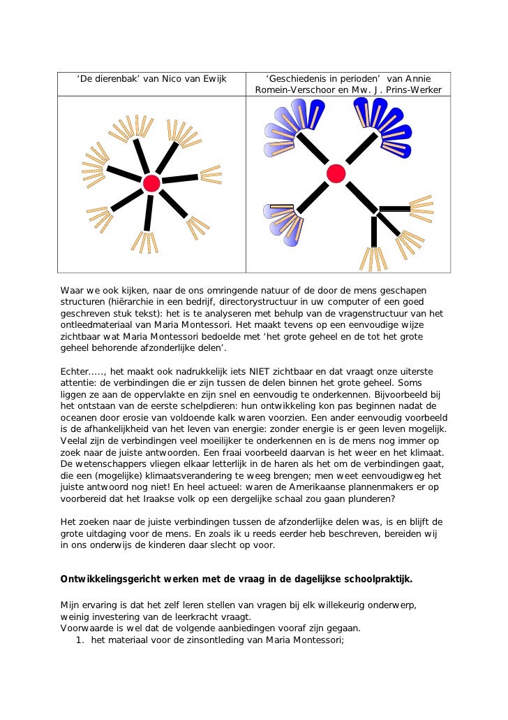 Het Kind Als Ontdekker